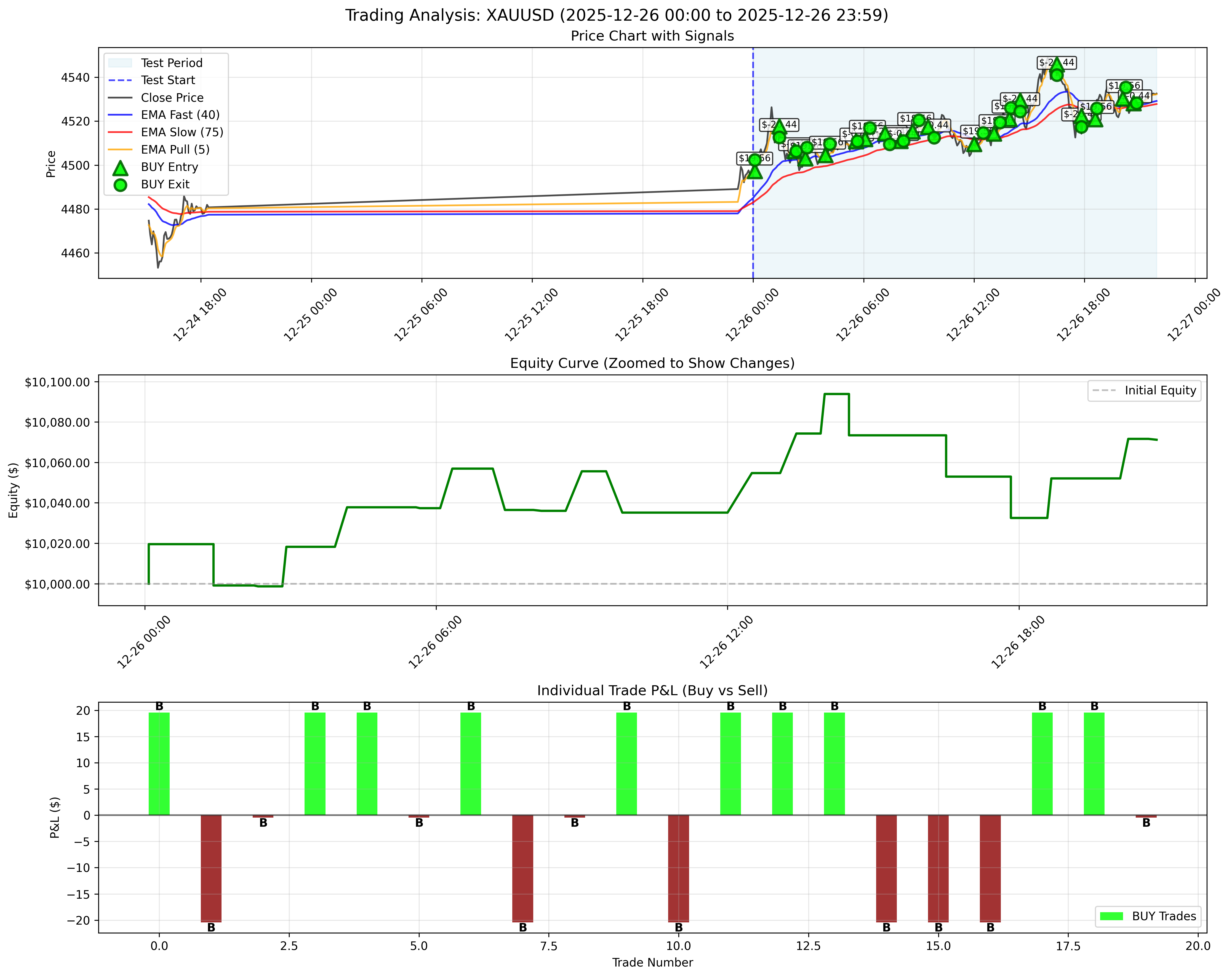 December 26, 2025 - Daily Backtest Chart