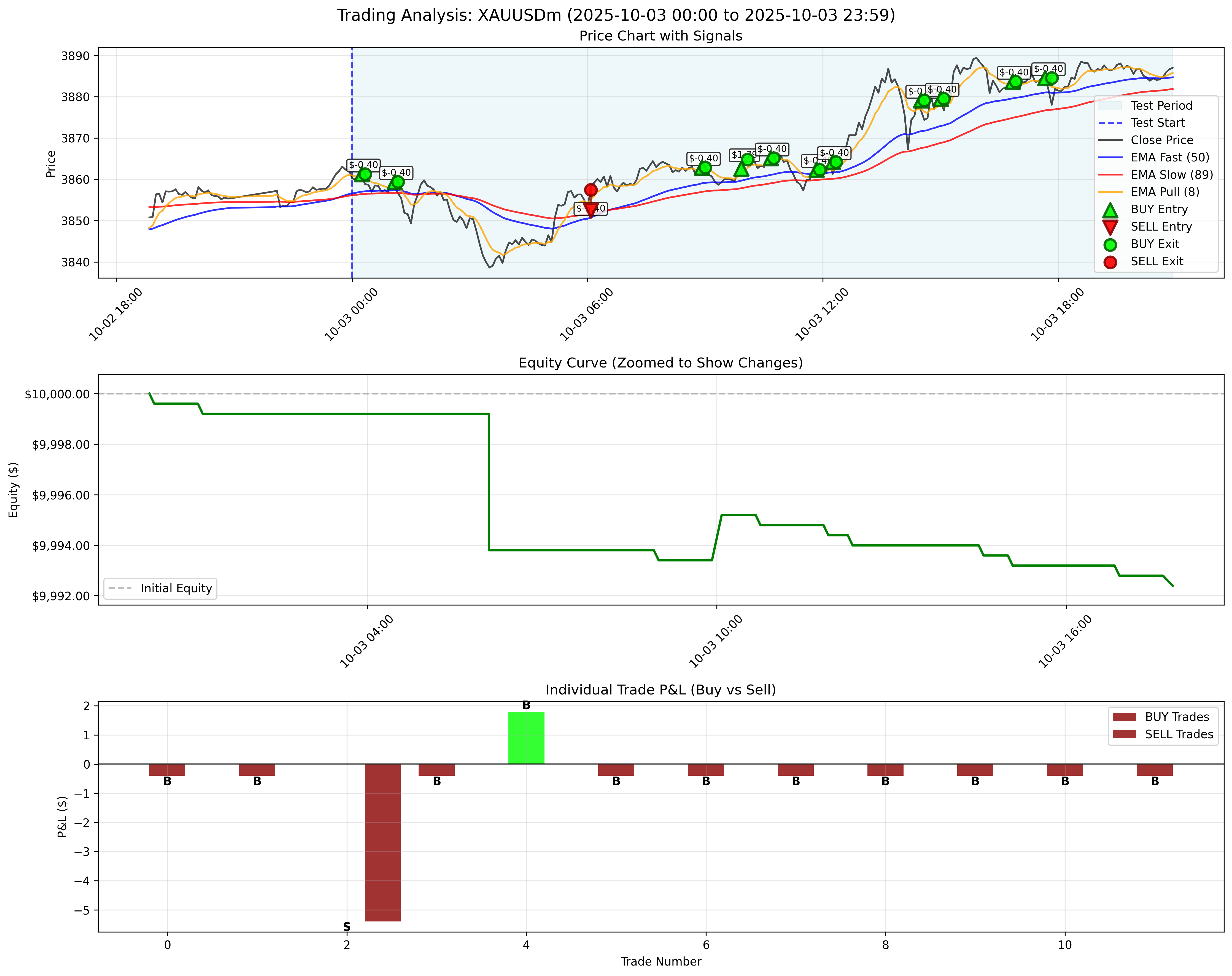 October 3, 2025 - With Trailing Stop
