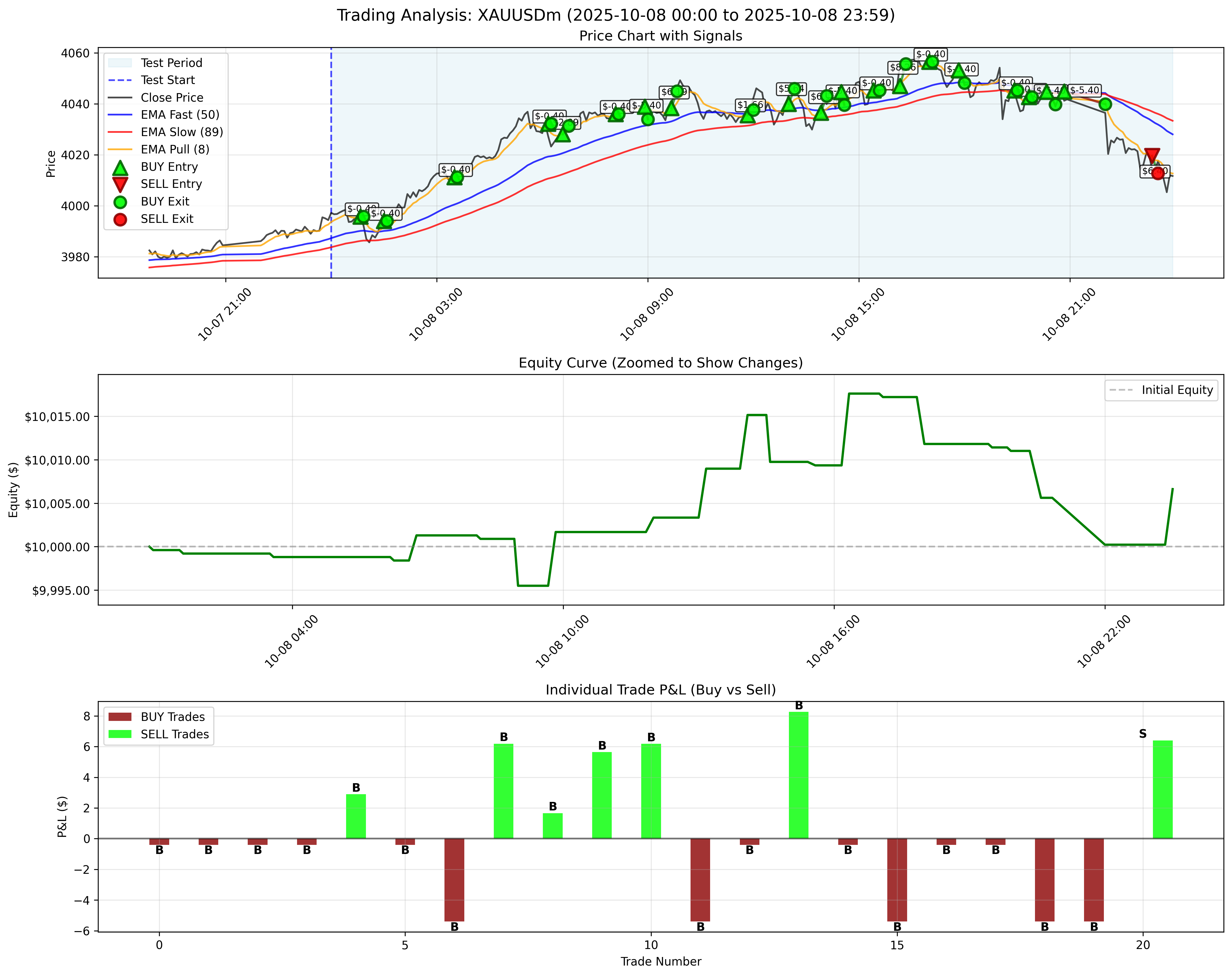 October 8, 2025 - With Trailing Stop
