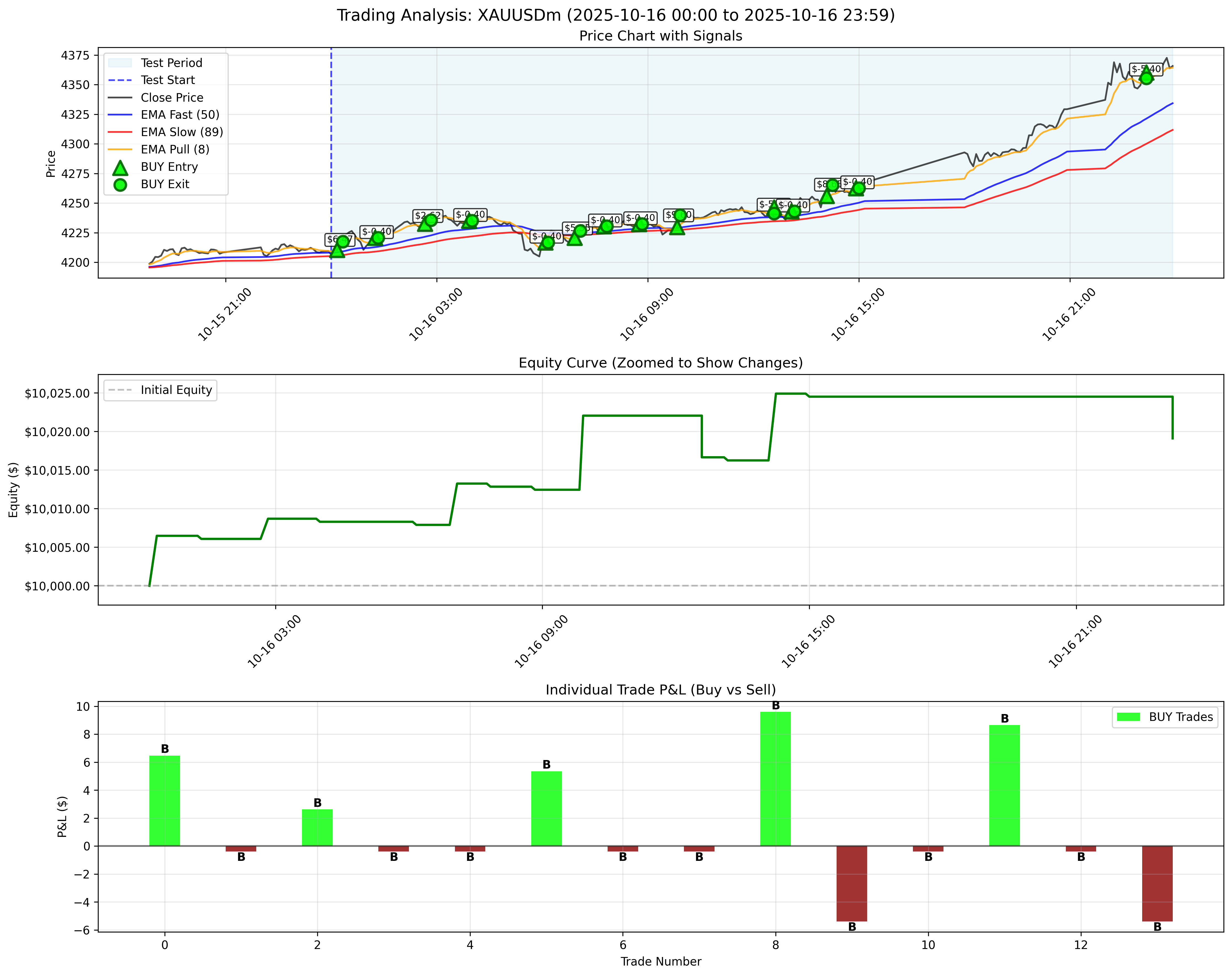 October 16, 2025 - With Trailing Stop