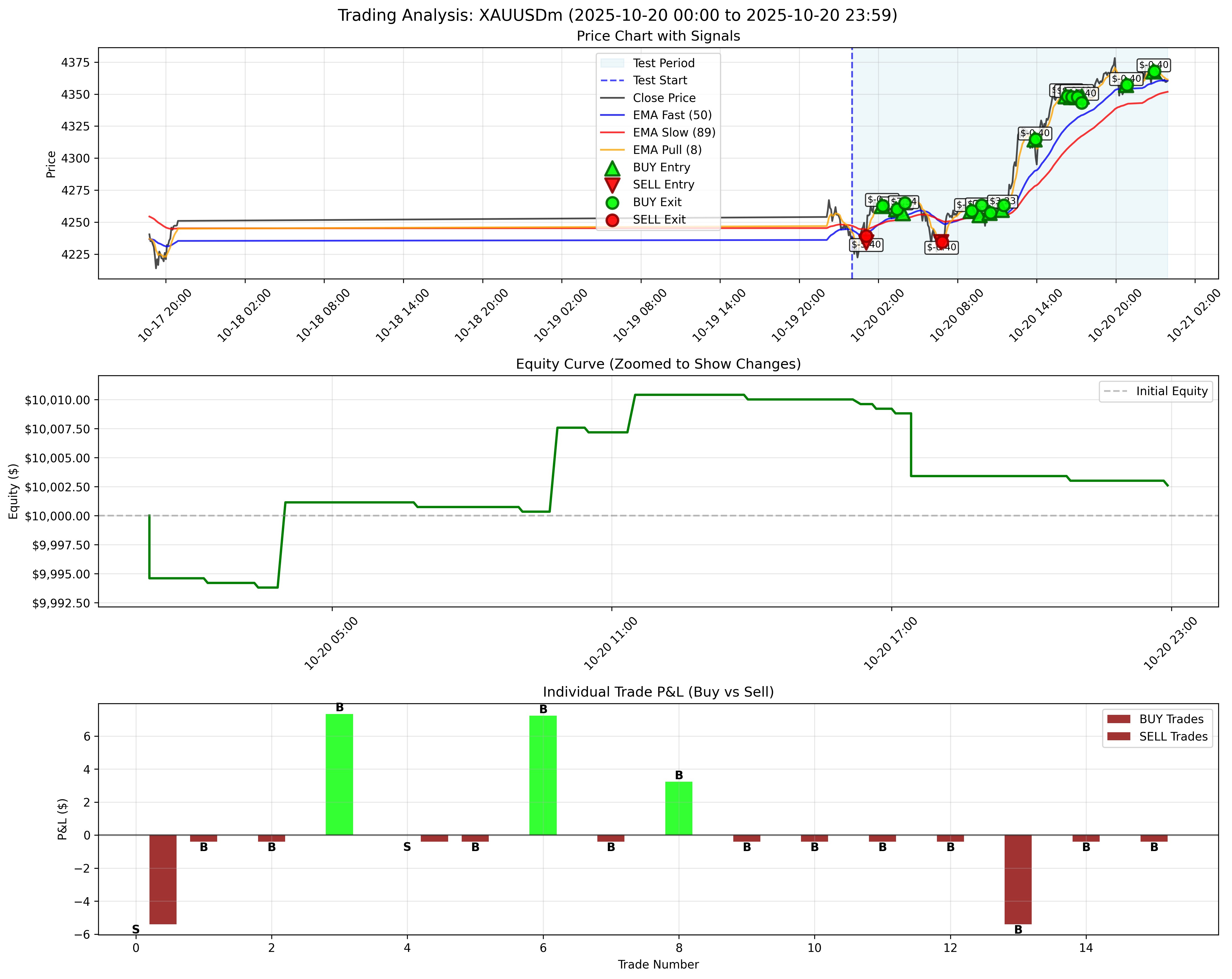 October 20, 2025 - With Trailing Stop